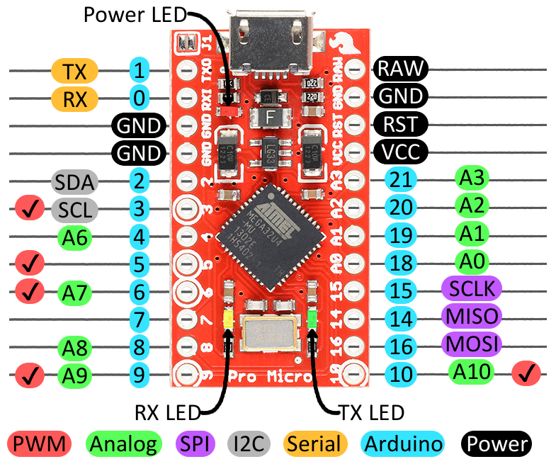 Labelled Pro Micro pins